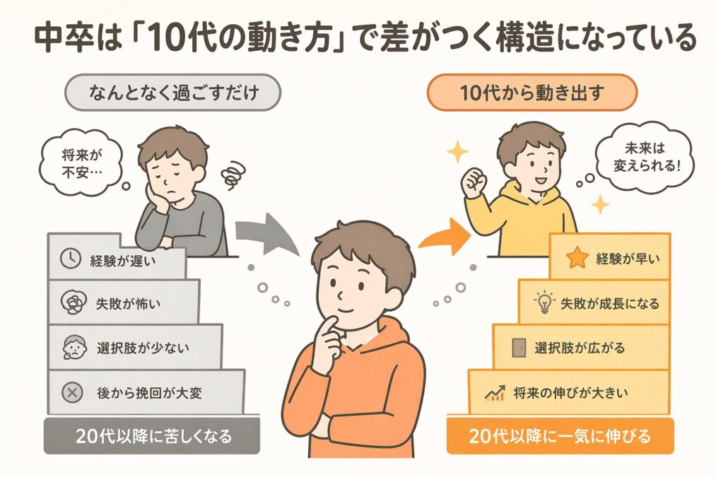 差がつく構造